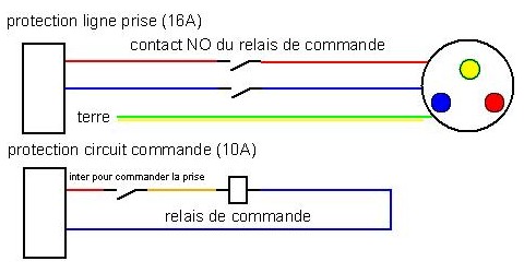 Cliquez ici pour agrandir l'image