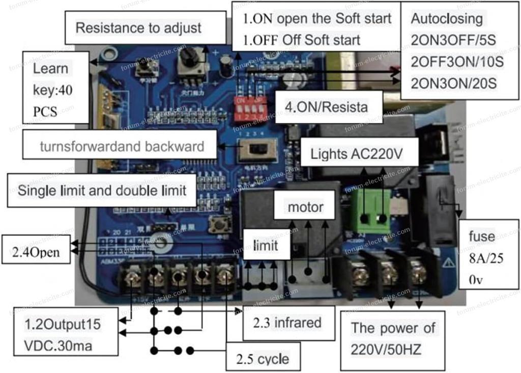 problème fonctionnement portail coulissant