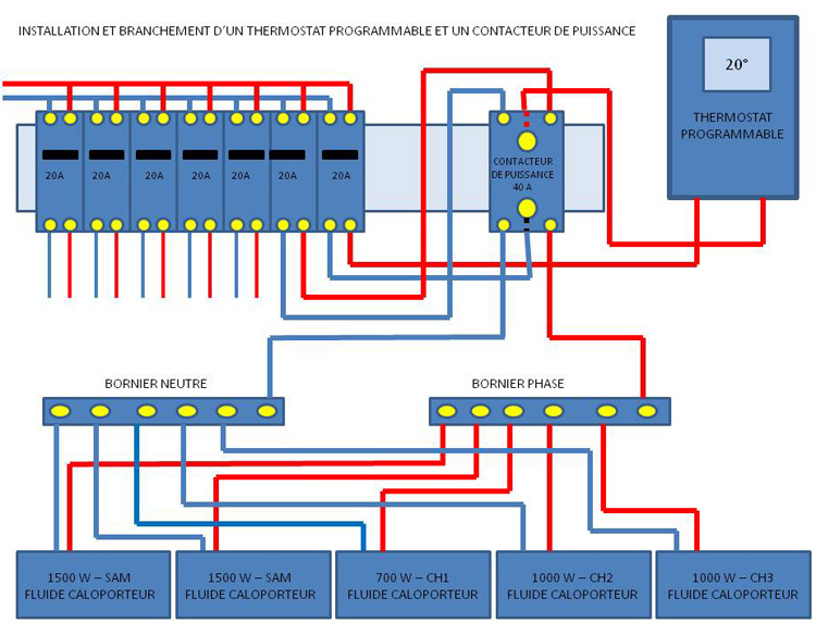 Schema electrique contacteur de puissance