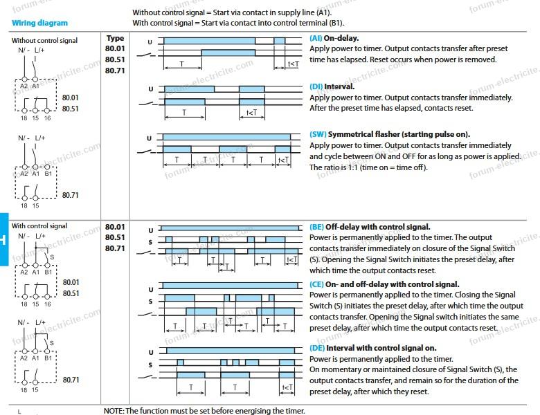 relais Finder 8001 diagrammes