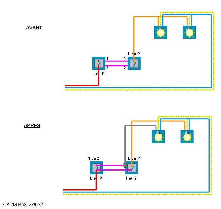 conseils pour bien bricoler à la maison -Remplacement par interrupteurs