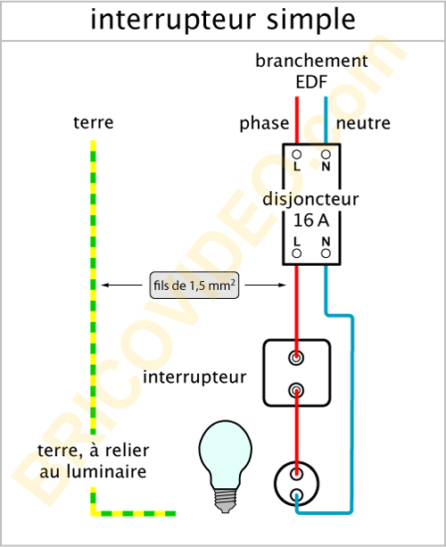 Installer une prise de courant a partir d'un interrupteur