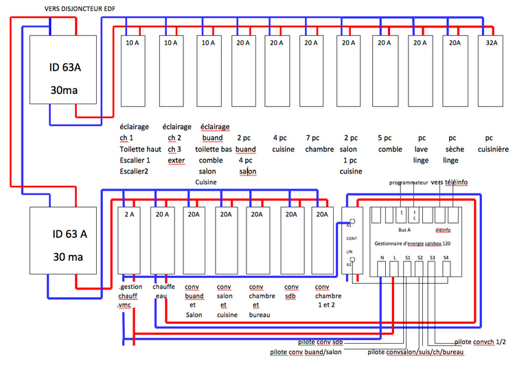 Schema tableau electrique maison pdf