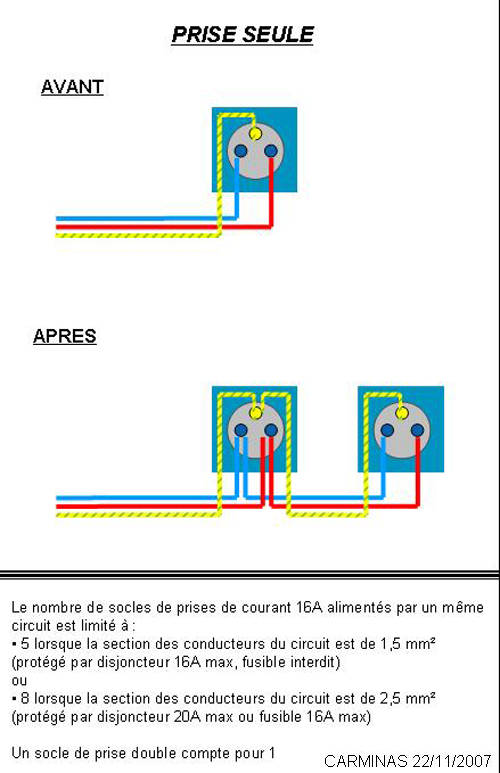 Comment raccorder une prise de courant