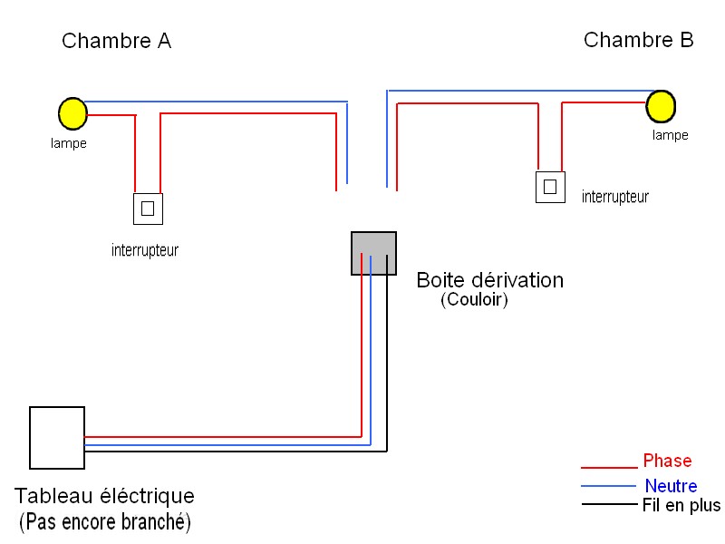 Dossier thématique : Boite de dérivation Indispensable pour la réalisation  de raccordements électriques, la boite de dérivation se décline sous 4  types différents. Tout savoir sur la boite de dérivation et les