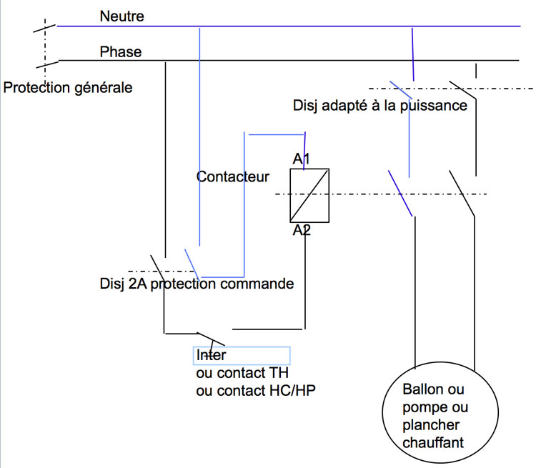 Conseils Branchement électrique - Utiliser en monophasé 220 V contacteur  jour nuit triphasé 380 V