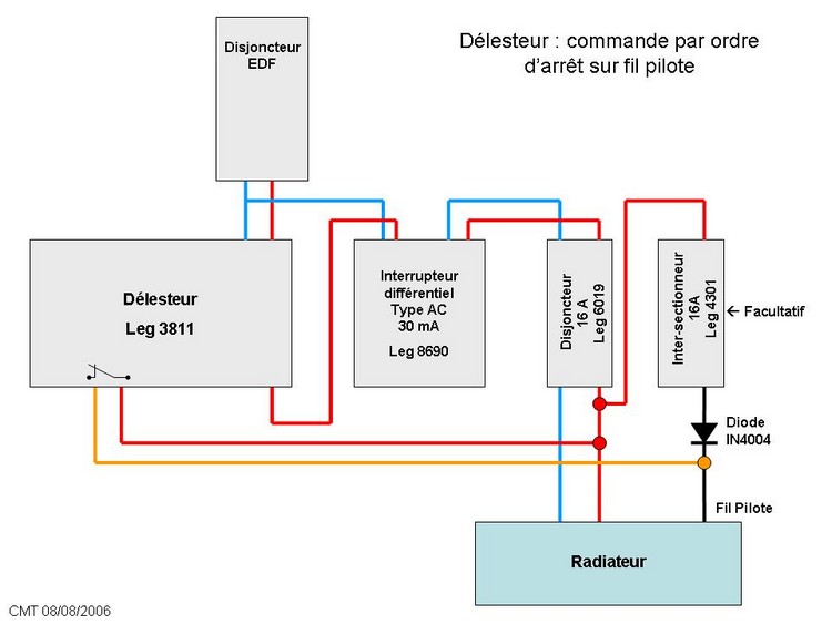 Le délesteur électrique: Fonctionnement, branchement et schéma 