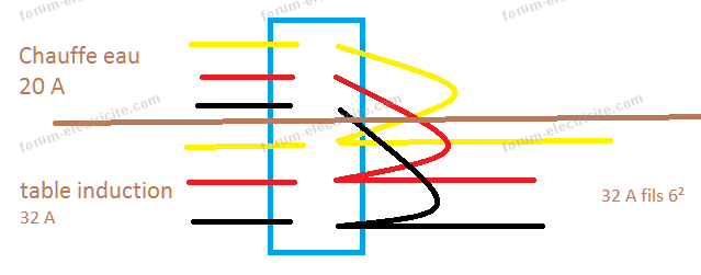 Besoin d'aide pour branchement électrique d'une plaque de cuisson à  induction [Résolu] - 11 messages