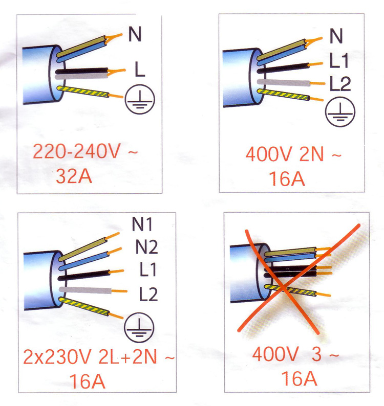 Conseils branchement électrique plaque induction la seule prise utilisable  est en 2.5 mm²