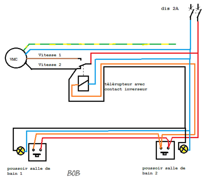 Vmc sans électricité