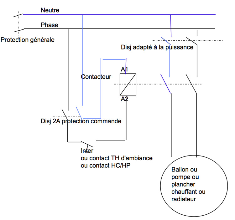 Schema electrique contacteur de puissance