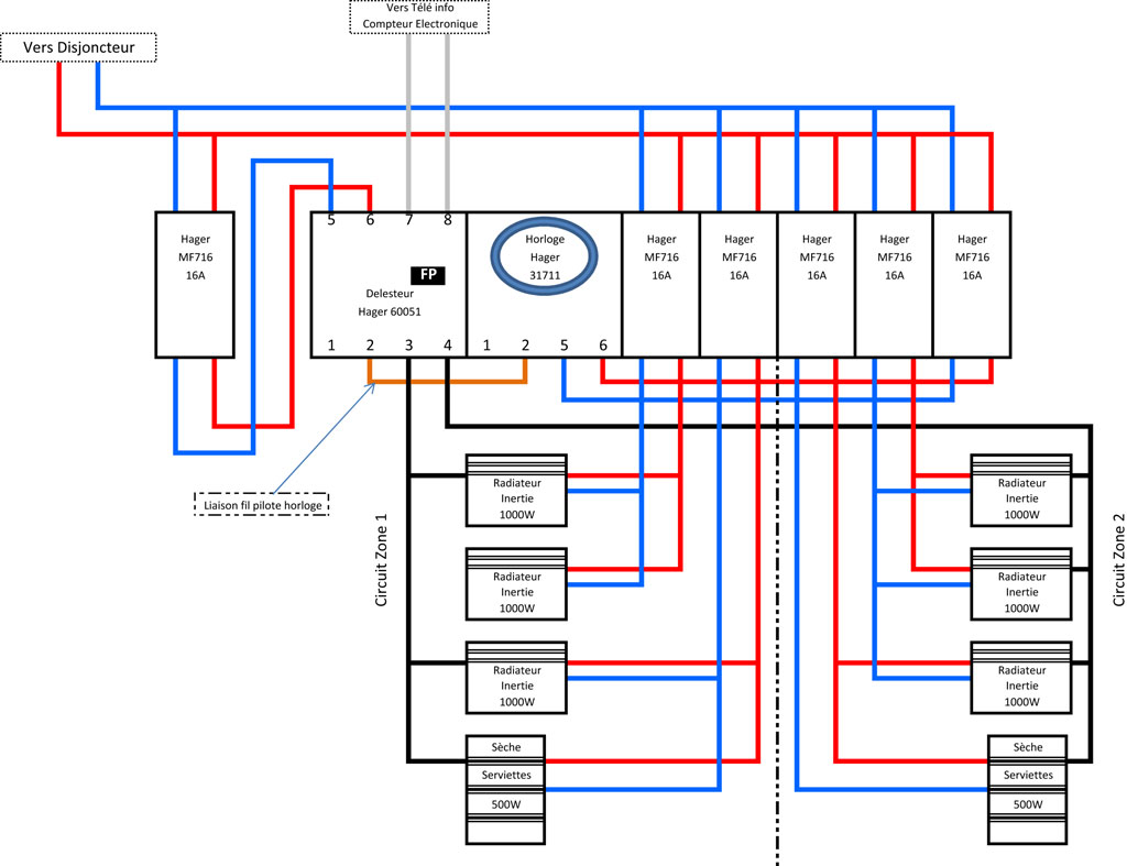 Le délesteur électrique: Fonctionnement, branchement et schéma 