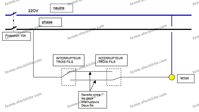 Aide pour installer un interrupteur détecteur de mouvement - Conseils