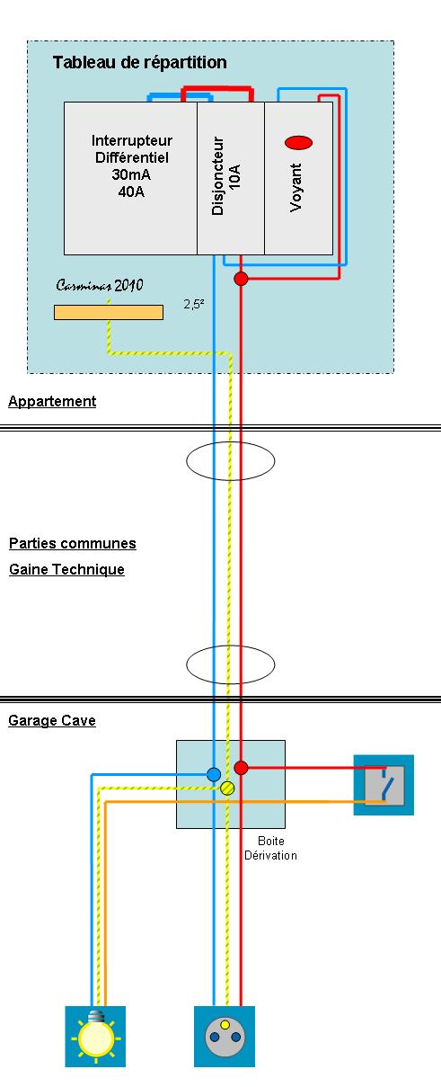 Comment éclairer un garage, une cave, un abrissans électricité