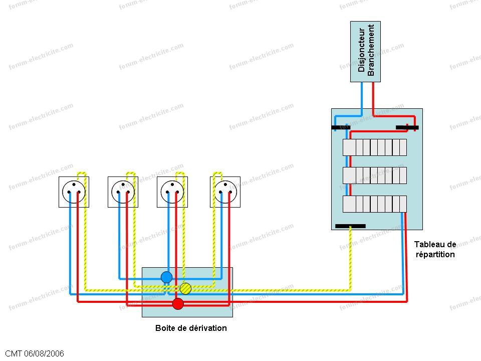 Schémas Forum Électricité | Comment réaliser l'électricité de nos