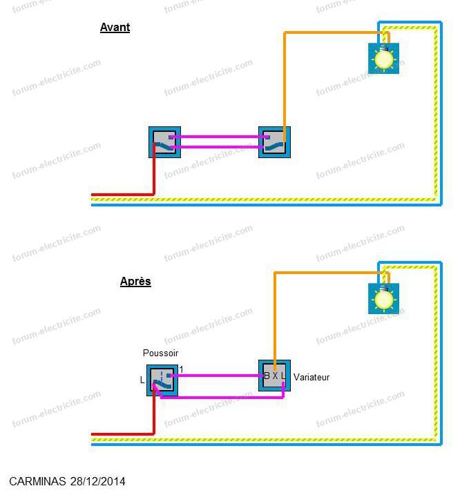 Interrupteur variateur : prix, fonctionnement & installation