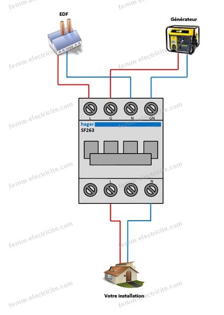 Problème Câblage inverseur de source Hager SF263 - Schéma branchement  inverseur disjoncteur