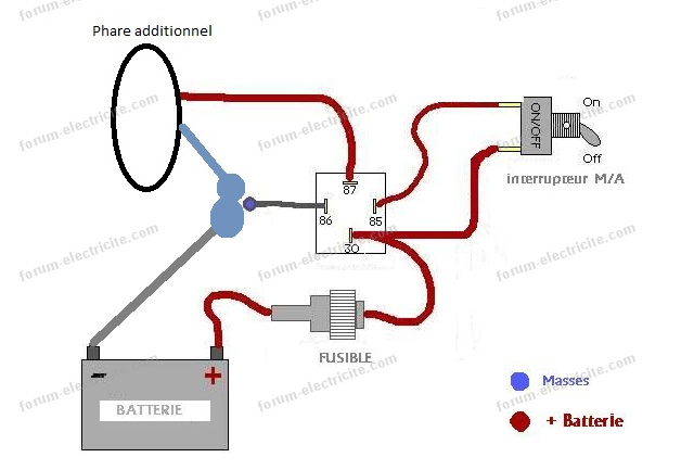 Questions réponses Électricité - Brancher un faisceau avec relais et