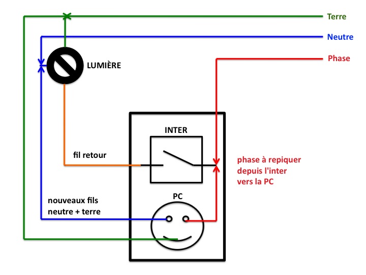 Installer une prise de courant a partir d'un interrupteur