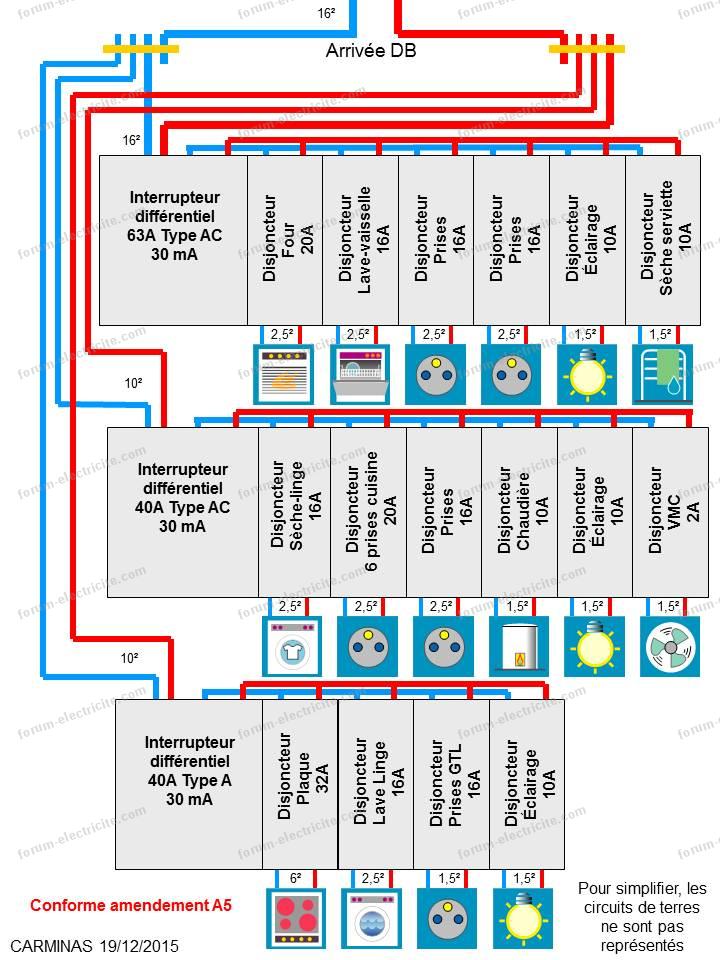 Forum Électricité  Conseils informations sur les interrupteurs  différentiels.