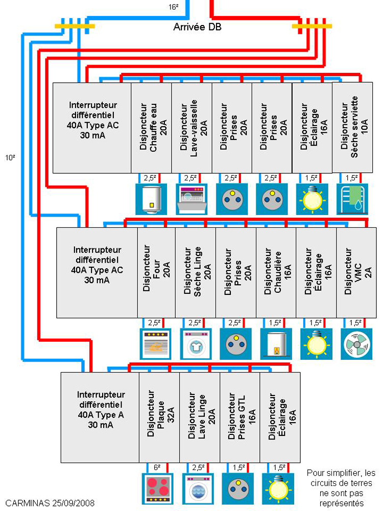 Schema tableau electrique 3 rangées