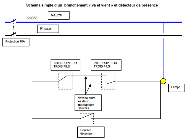 Questions réponses sur le bricolage - électricité - Installer un