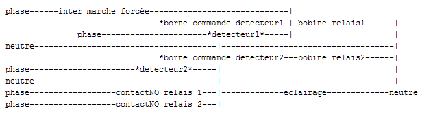 Cliquez ici pour agrandir l'image