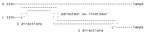 Cliquez ici pour agrandir l'image
