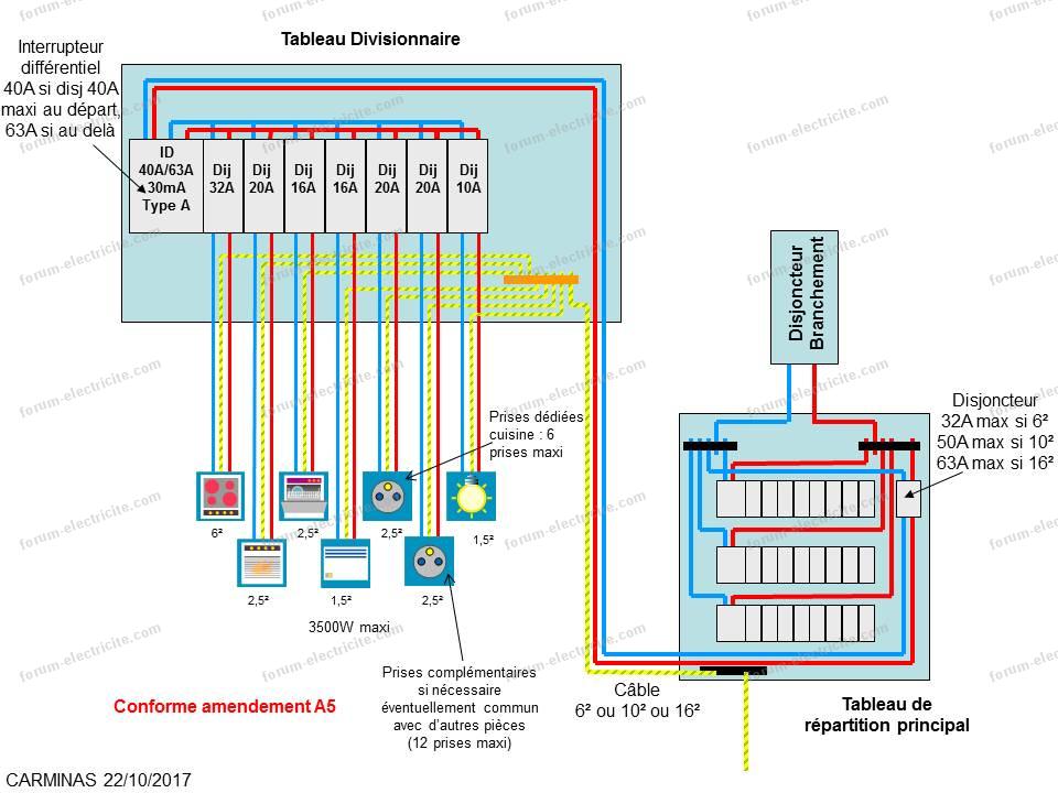 schema_tableau_electrique_secondaire