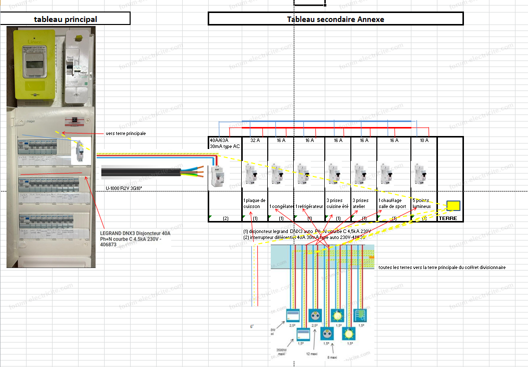 shemas installation coffret divisionnaire definitif v2