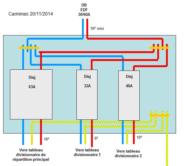 Tableau électrique schéma