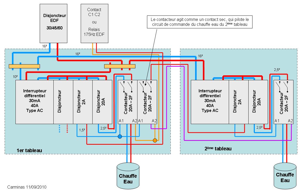 Section Cable Electrique Entre Compteur Edf Tableau Conseils installation électrique - Faire fonctionner 2 lignes pilotes avec 2 tableaux à partir du compteur