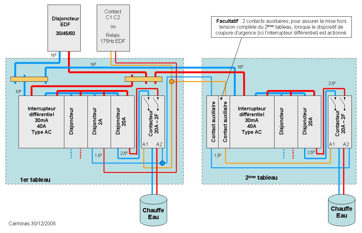 Comment Raccorder Un Délesteur A 2 Voies 12 Convecteur Schéma Conseils installation électrique - Faire fonctionner 2 lignes pilotes avec 2 tableaux à partir du compteur