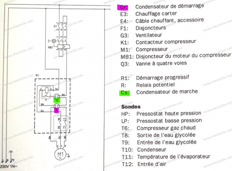 Résistance de démarrage en douceur pour outils électriques 230V 16A  Soft-Start É