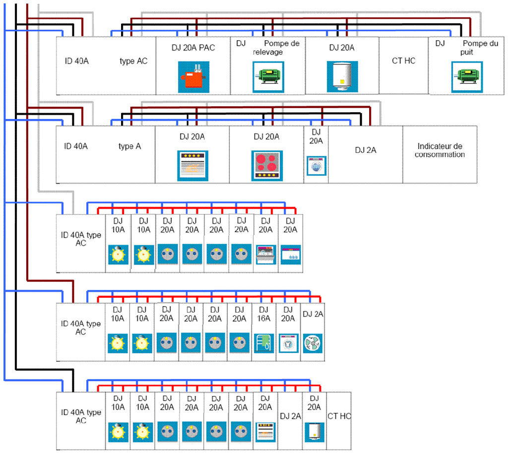 Schema Tableau Electrique Triphase Maison Individuelle