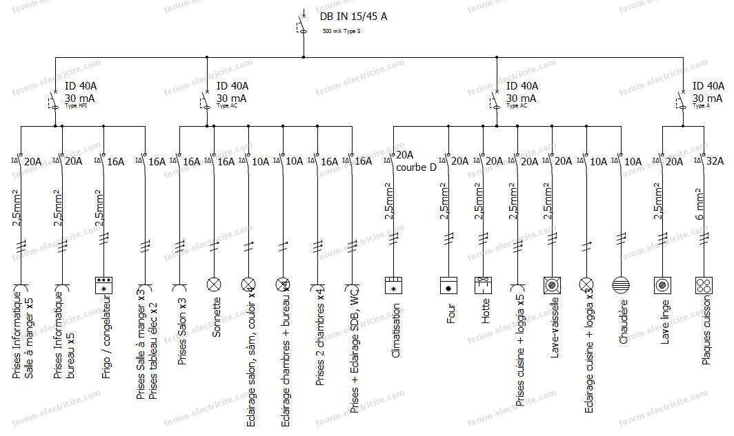 Forum Travaux Électricité Conseils